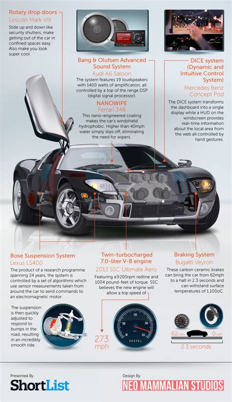 Magical planet android auto infographics